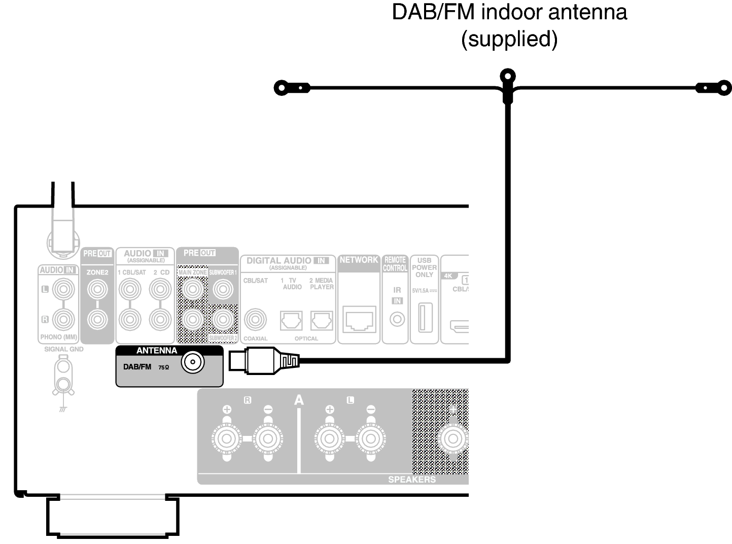 Conne ANT DAB 900E2